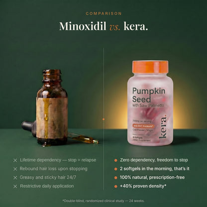 Pumpkin Seed Softgels - Natural DHT Blocker